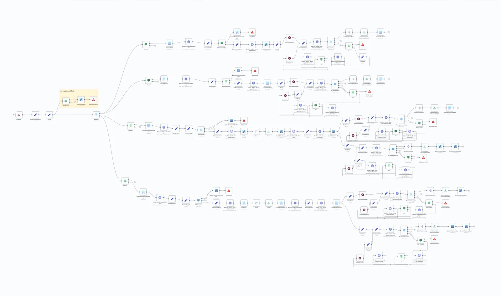 Workflow d'automatisation qui collecte les événements du match