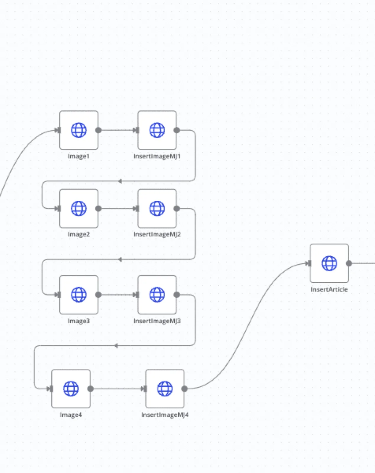 Workflow de génération d'images et de publication