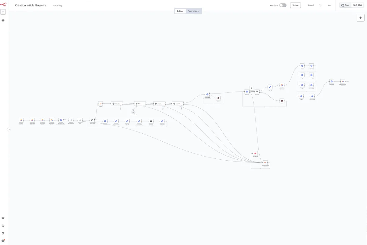 Aperçu du workflow d'automatisation de création de contenu